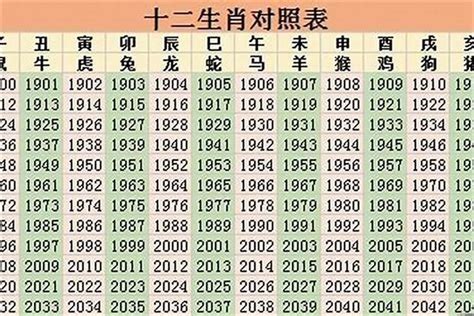 1961年属相|1961年属什么生肖 1961年属什么生肖什么命